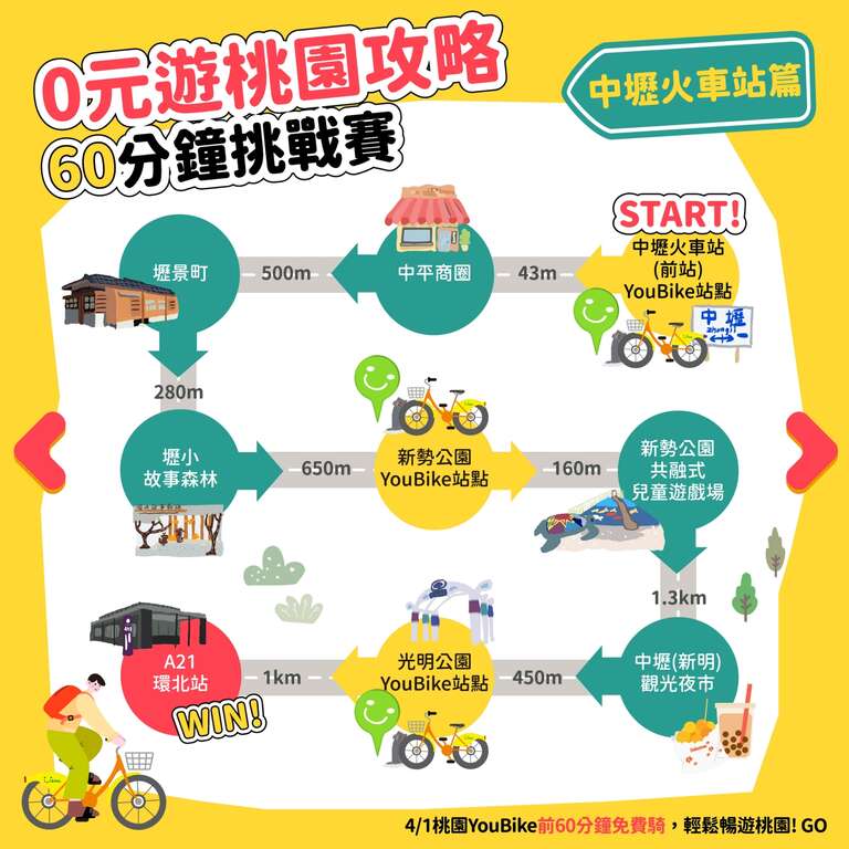 1.中坜火车站前篇