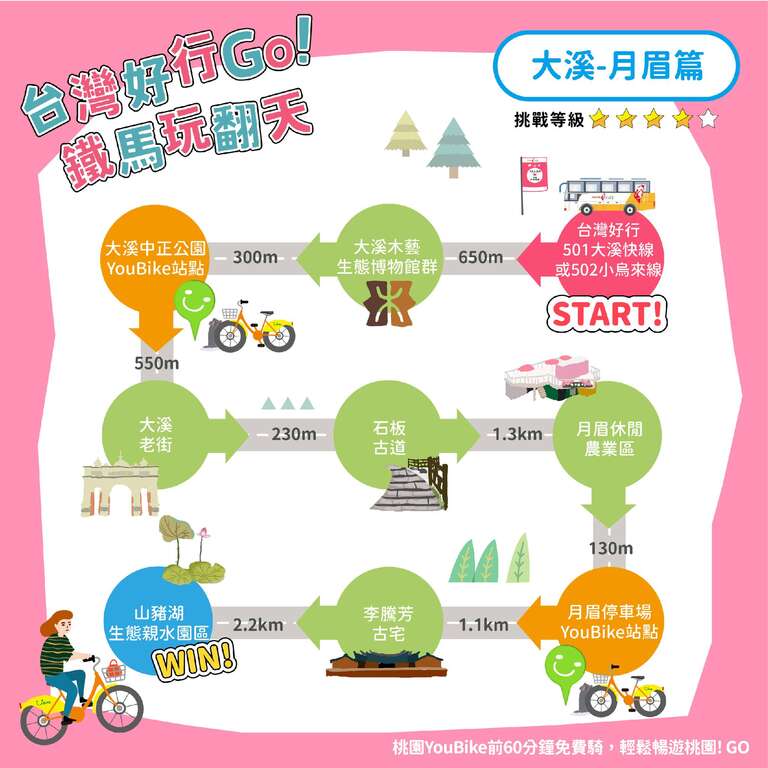 4.台湾好行-大溪-月眉