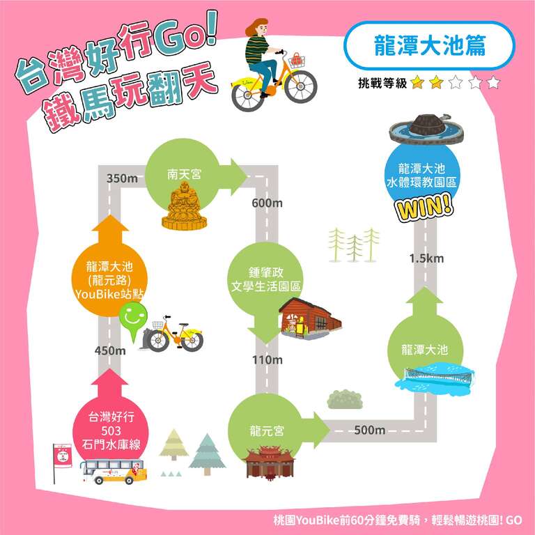 6. 台湾好行-龙潭大池