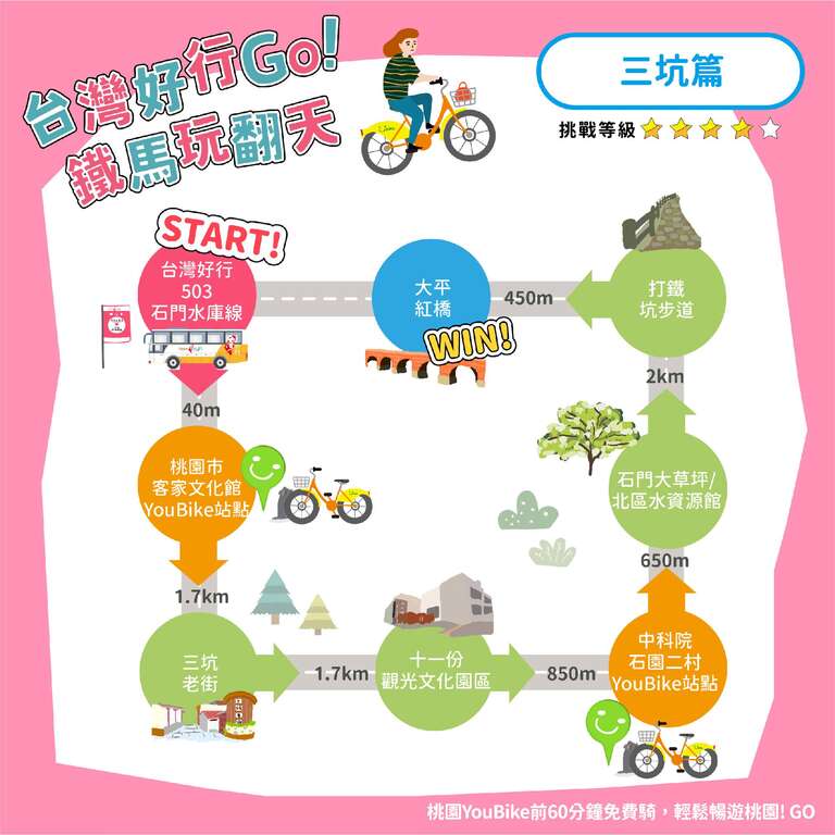 5. 台湾好行-三坑