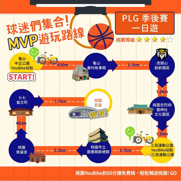 9. 桃园巨蛋一日游