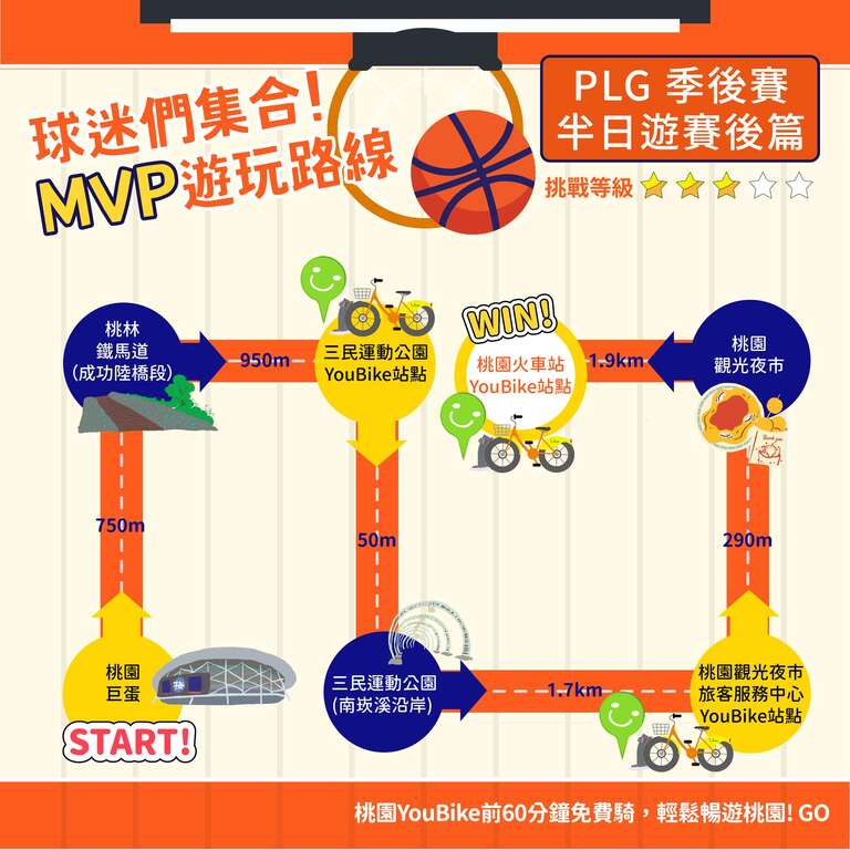 8. 桃园巨蛋半日游-赛後篇