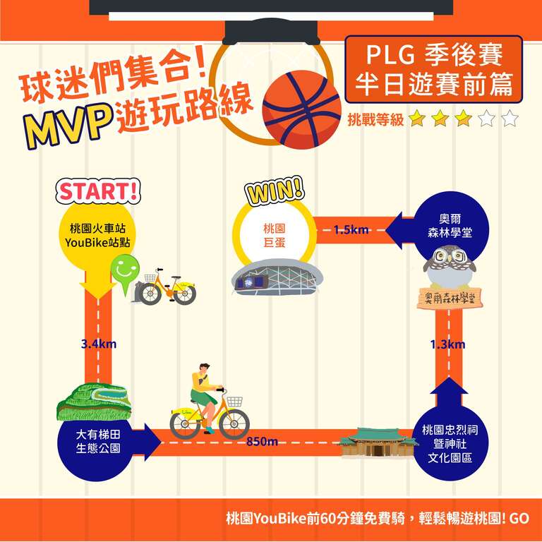 7. 桃园巨蛋半日游-赛前篇